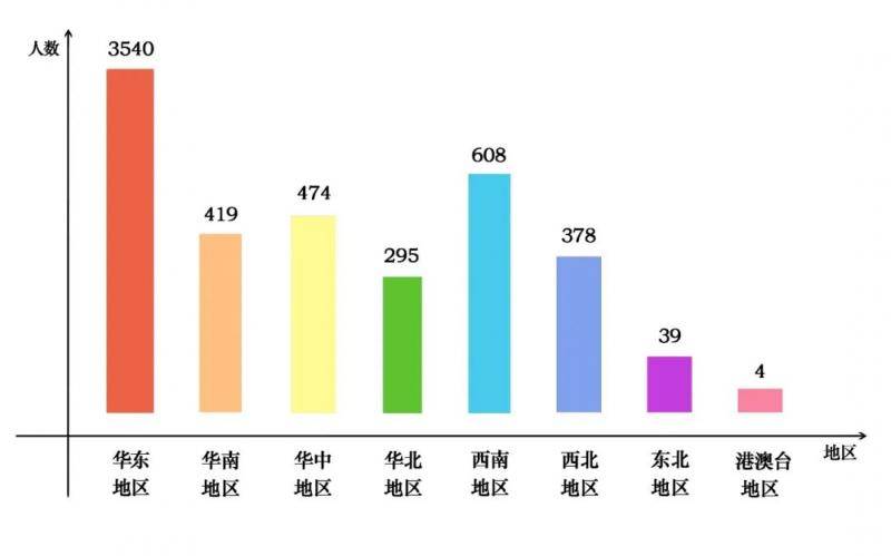 千万分之五的缘分，我们相遇相知在农林大