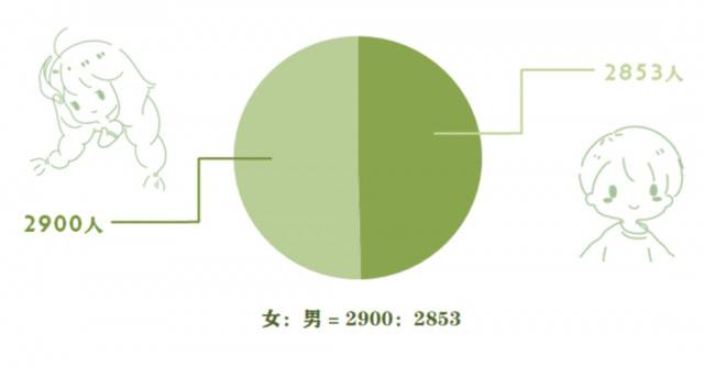 千万分之五的缘分，我们相遇相知在农林大