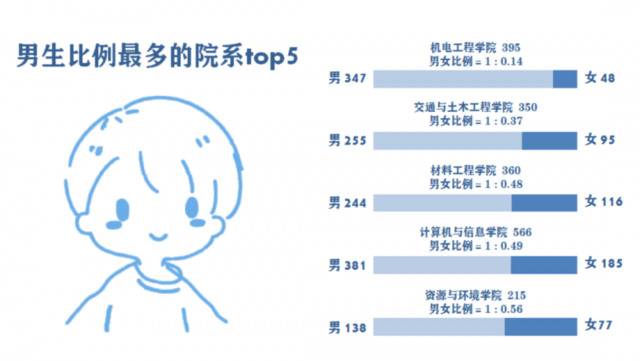 千万分之五的缘分，我们相遇相知在农林大