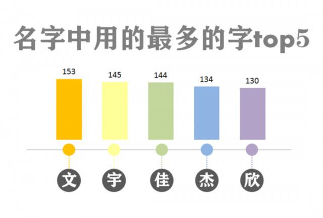 千万分之五的缘分，我们相遇相知在农林大