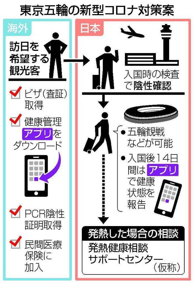 签证、下载健康管理应用程序、核酸检测阴性证明、医疗保险缺一不可。日本外务省官网图