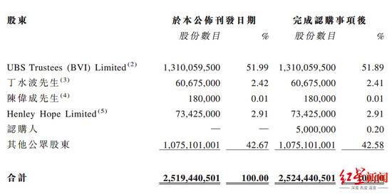 特步国际股东股权关系，图据特步国际公告