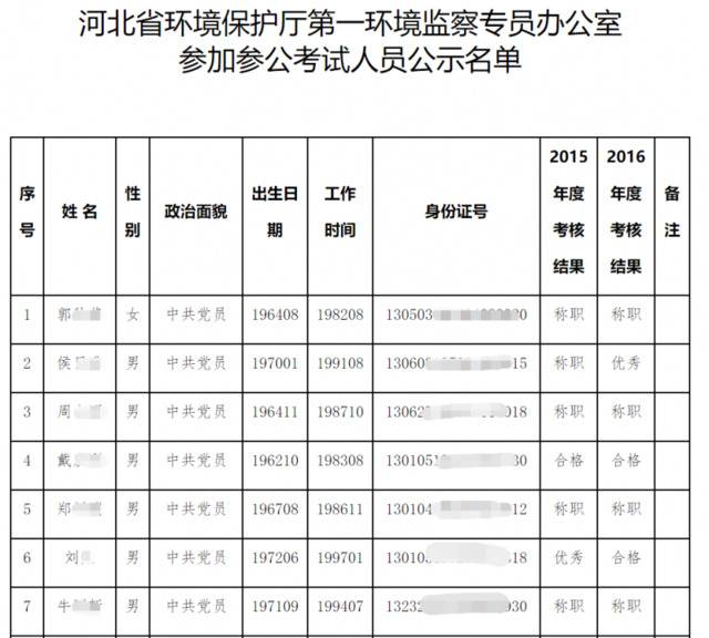 公示公告中的部分人员信息。图片系澎湃新闻基于保护隐私需要打码，原页面没有打码。