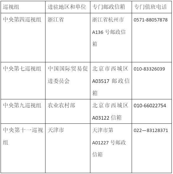 十九届中央第六轮巡视 12日4个巡视组已进驻4个地区和单位