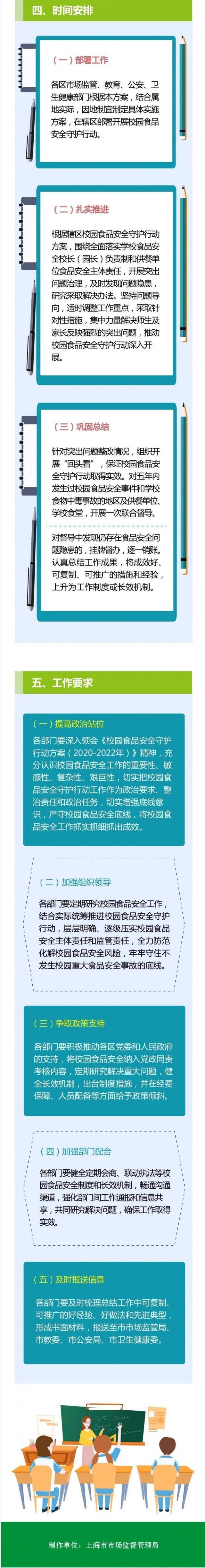 上海：中小学幼儿园要按要求制定陪餐制度 明确陪餐人员