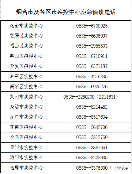 烟台：9月23日以来自青岛城区来烟返烟人员需进行核酸检测