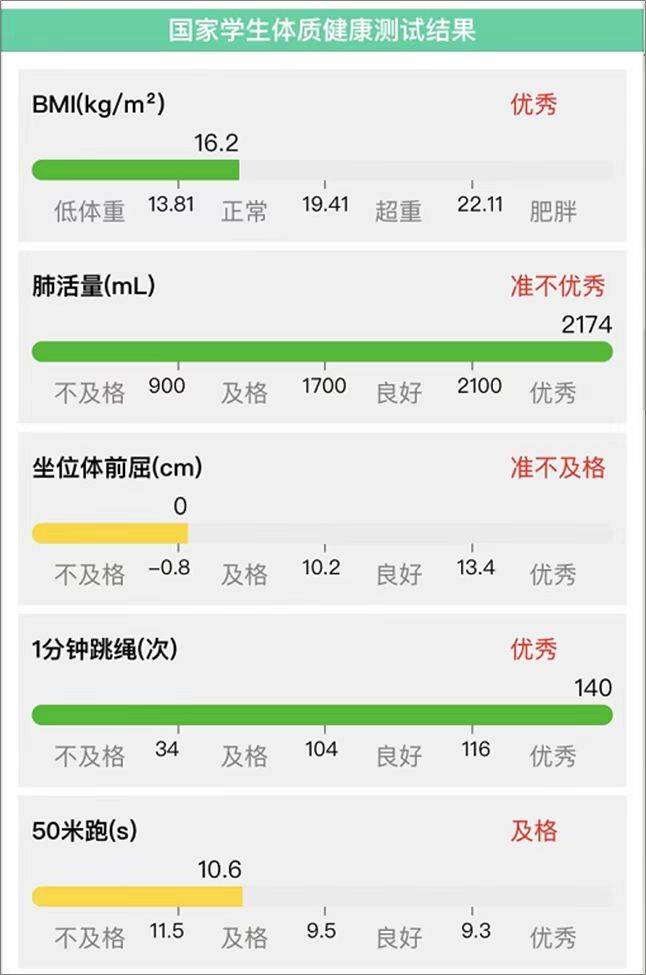 学生的体质健康分析报告包含BMI等项目的评价。海淀区中小学体育运动促进中心供图