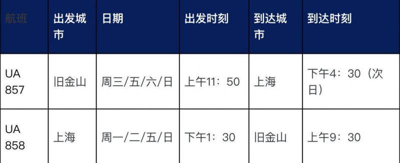 美联航10月21日起恢复中美直飞航线 不再经停韩国首尔