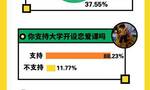 媒体调查：近九成大学生支持学校开设恋爱课