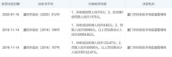 新京报记者张明璇图片来源天眼查截图