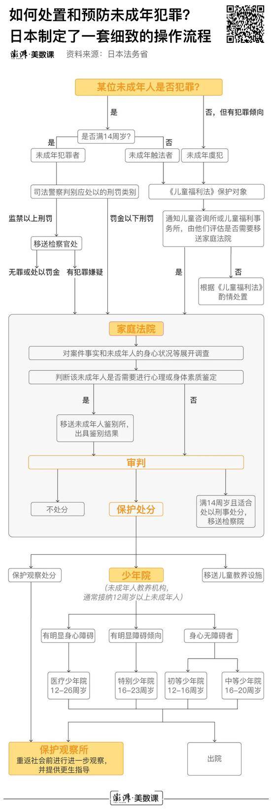 未成年人保护与惩戒之间：刑责年龄下调、性同意年龄上调