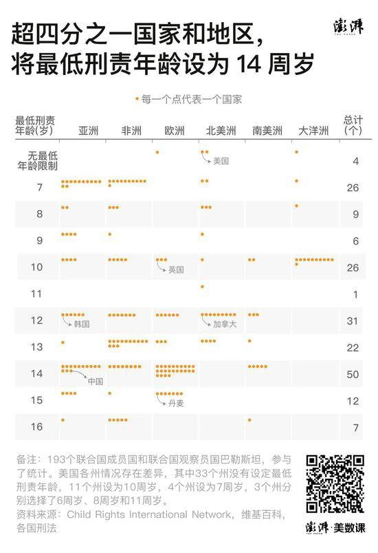 未成年人保护与惩戒之间：刑责年龄下调、性同意年龄上调