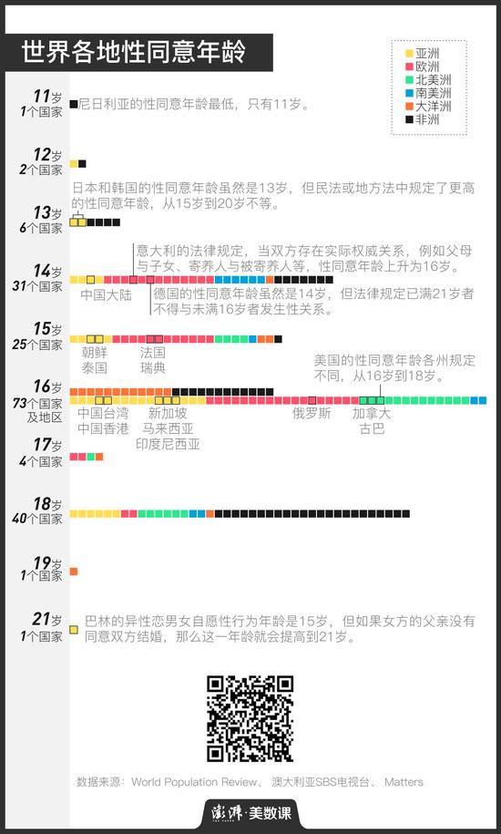 未成年人保护与惩戒之间：刑责年龄下调、性同意年龄上调