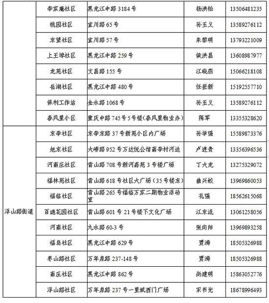 青岛李沧区公布133个核酸采样点