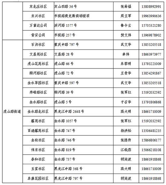 青岛李沧区公布133个核酸采样点