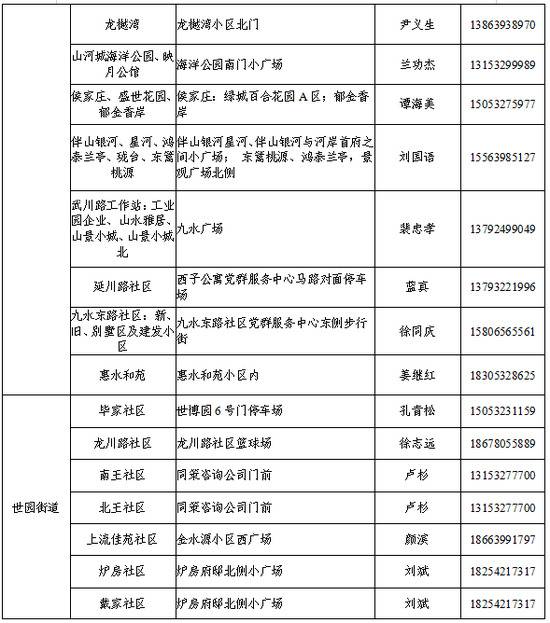 青岛李沧区公布133个核酸采样点