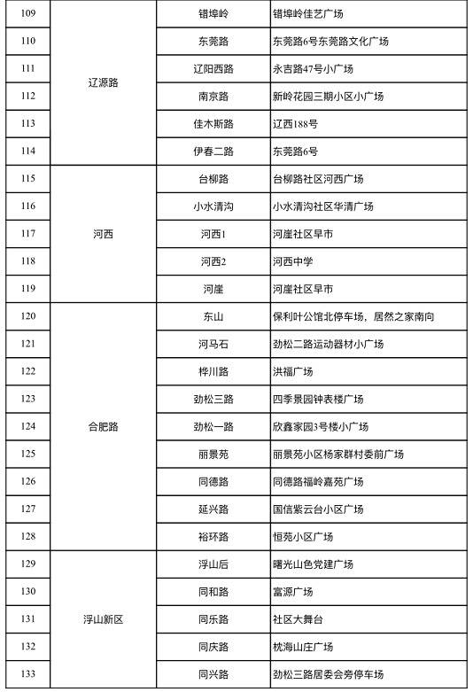 青岛市北区公布133处核酸检测采样点