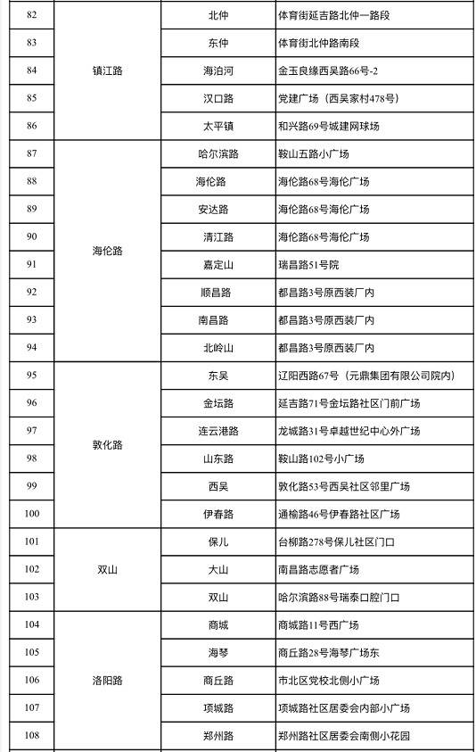 青岛市北区公布133处核酸检测采样点