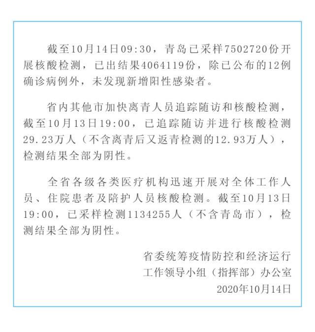 山东省内其他市已追踪随访离青人员超29万人 核酸均阴性