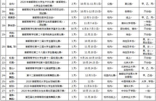 北京市教委发布：一批学生体育竞赛活动赛期出炉