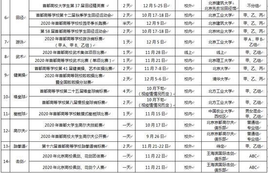 北京市教委发布：一批学生体育竞赛活动赛期出炉