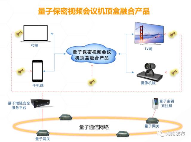 好消息！海南将打造全球第一条环岛量子保密通信网络