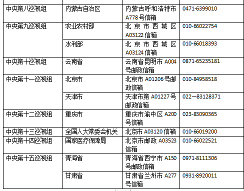 十九届中央第六轮巡视14日进驻8个地区和单位 进驻已接近完成