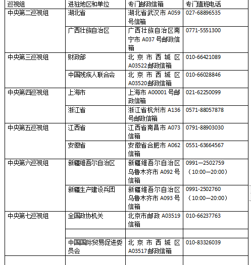 十九届中央第六轮巡视14日进驻8个地区和单位 进驻已接近完成