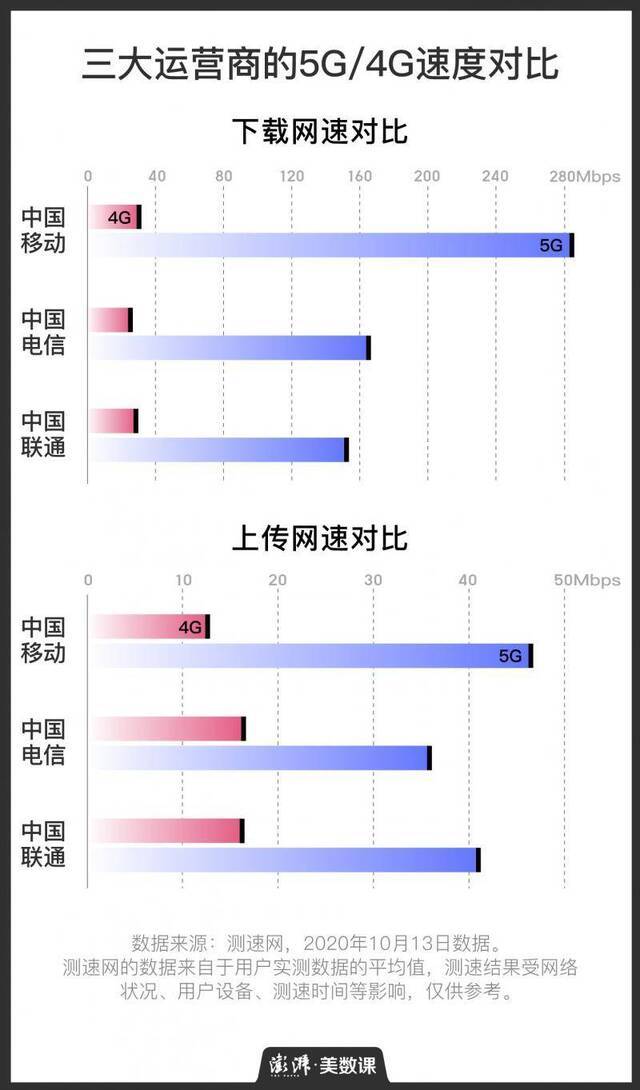 澎湃：112款5G手机之后 苹果终于发布了自己的