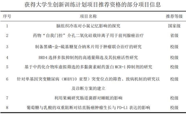 聚焦升学深造  营造科研氛围，多措并举助力学生升学深造