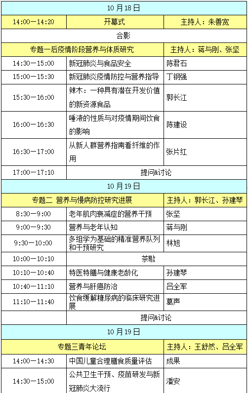 2020世界青年科学家峰会营养研究与人群健康国际研讨会 精彩不容错过！