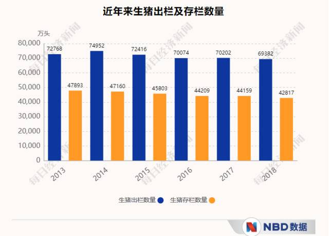 大厂规划养猪20亿头肉价将跌破10元？规模化养殖有望颠覆猪周期