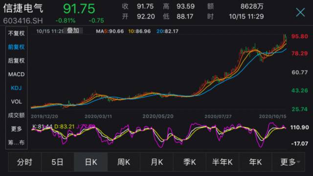 分手费价值15亿元 A股再现“天价离婚案”