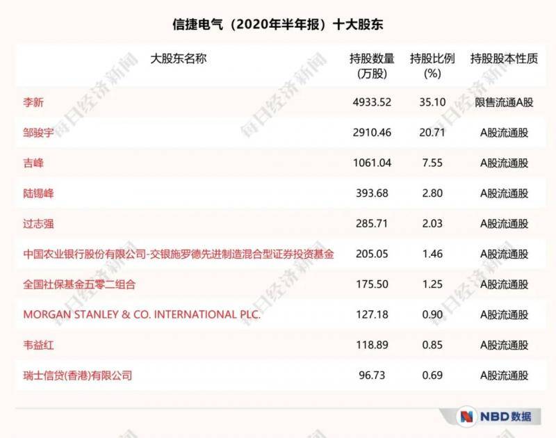 分手费价值15亿元 A股再现“天价离婚案”