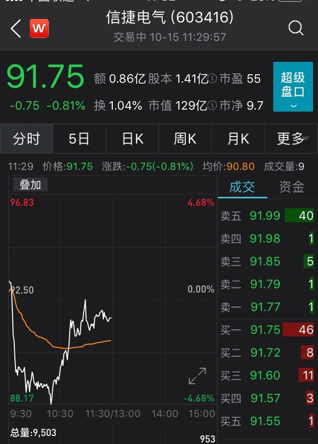 分手费价值15亿元 A股再现“天价离婚案”