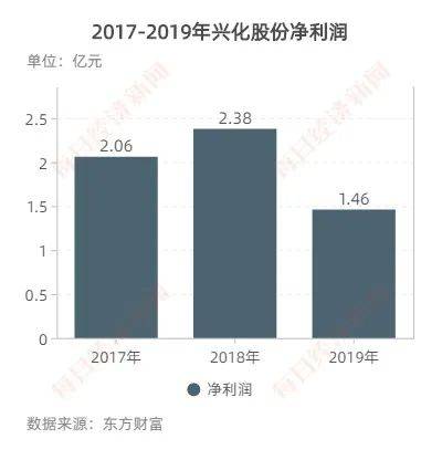 省城闹市区的九套房同时出售 究竟是谁的？