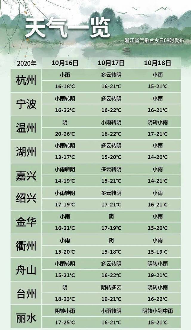 台风、冷空气都出力！降水、降温今夜抵达浙江