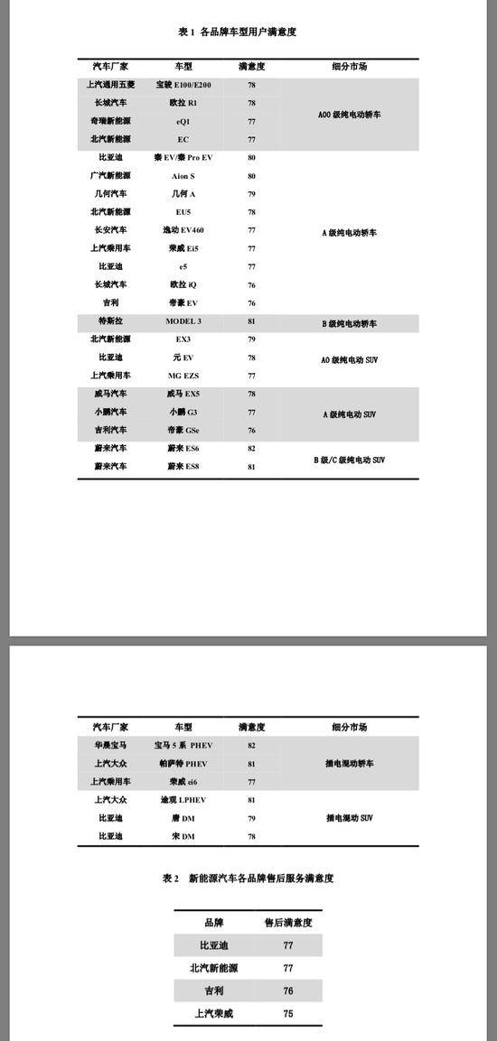 新能源汽车用户满意度接近燃油汽车水平