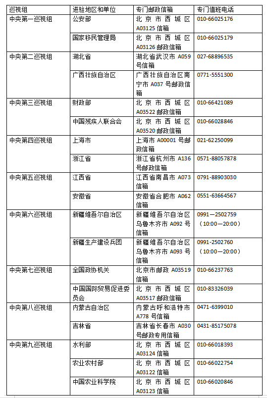 十九届中央第六轮巡视进驻全部完成！