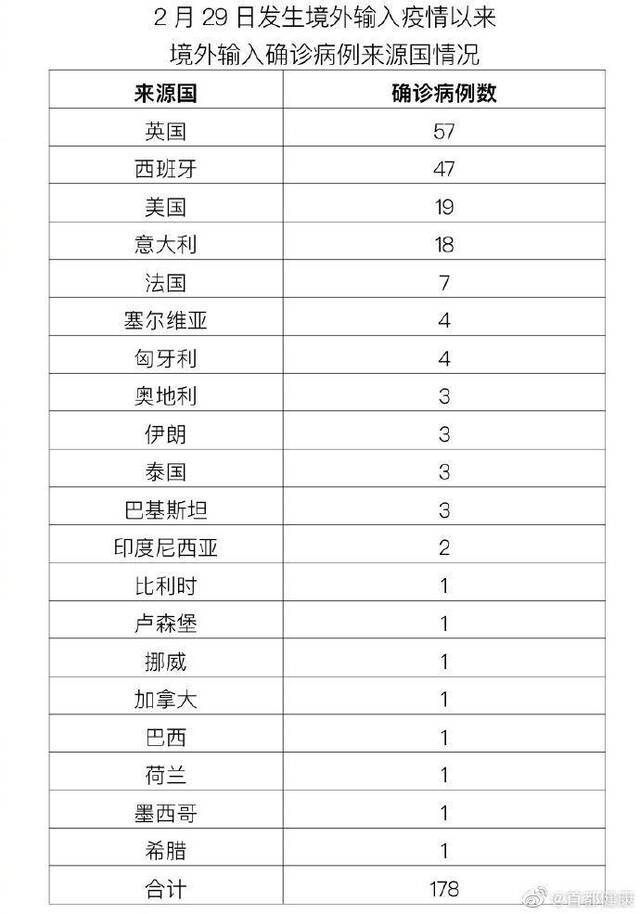 北京10月14日无新增报告新冠肺炎确诊病例