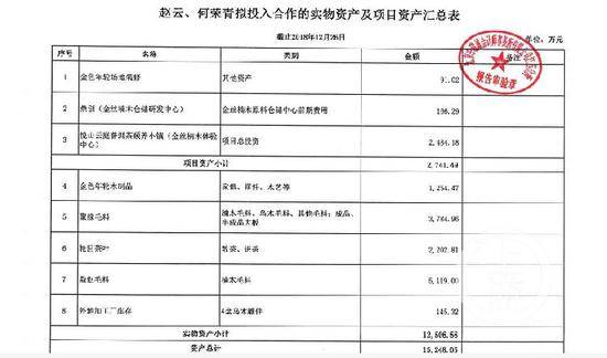 ▲官员夫妇委托会计师事务所出具报告，称二人资产总计1.5248亿元。图片来源/受访者供图