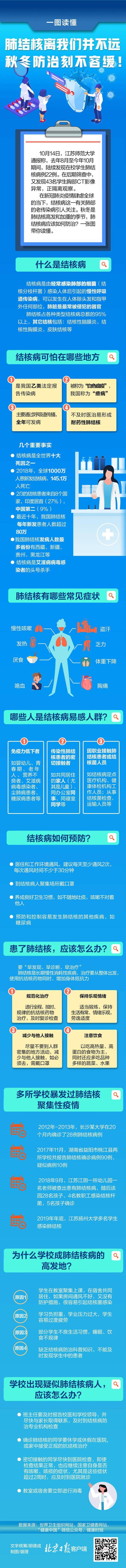 肺结核离我们并不远，秋冬季防治刻不容缓