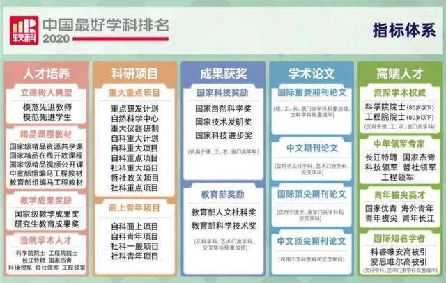 温医大药学首次跻身软科“中国最好学科排名”前10%