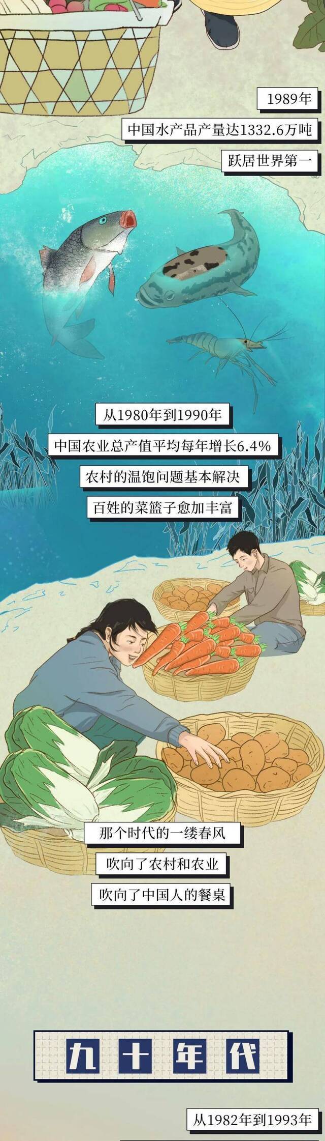 世界粮食日  回顾奋斗历程，珍惜每粒粮食，拒绝“舌尖上的浪费”