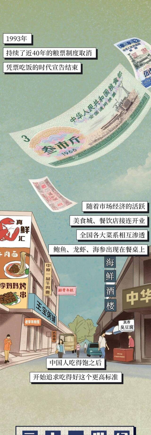 世界粮食日  回顾奋斗历程，珍惜每粒粮食，拒绝“舌尖上的浪费”