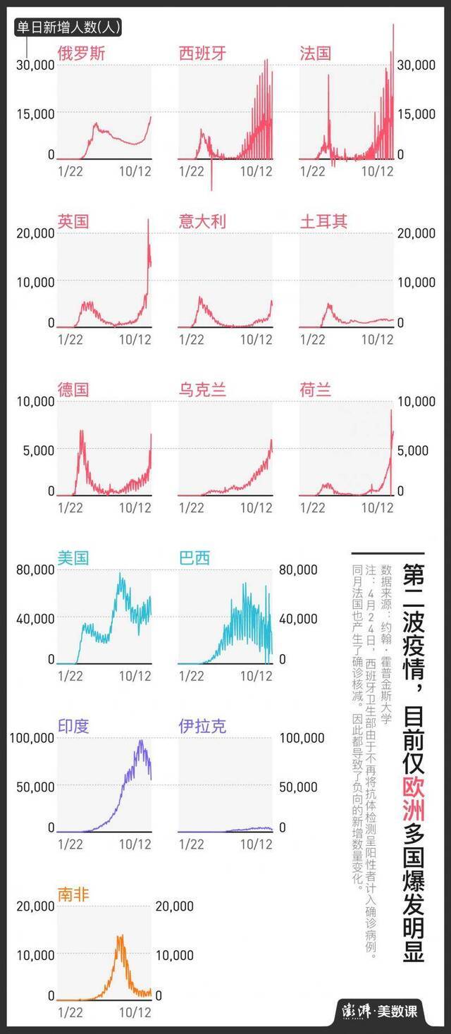 第二波疫情下的新冠疲劳，只有口罩没被嫌弃