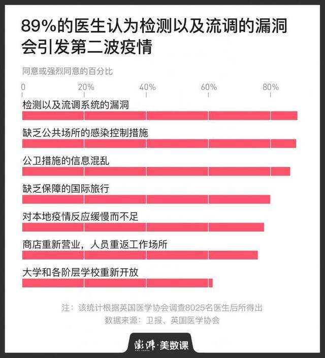 第二波疫情下的新冠疲劳，只有口罩没被嫌弃