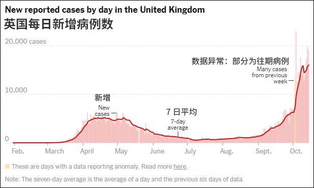 图自《纽约时报》