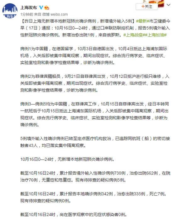 上海无新增本地新冠肺炎确诊病例，新增境外输入5例