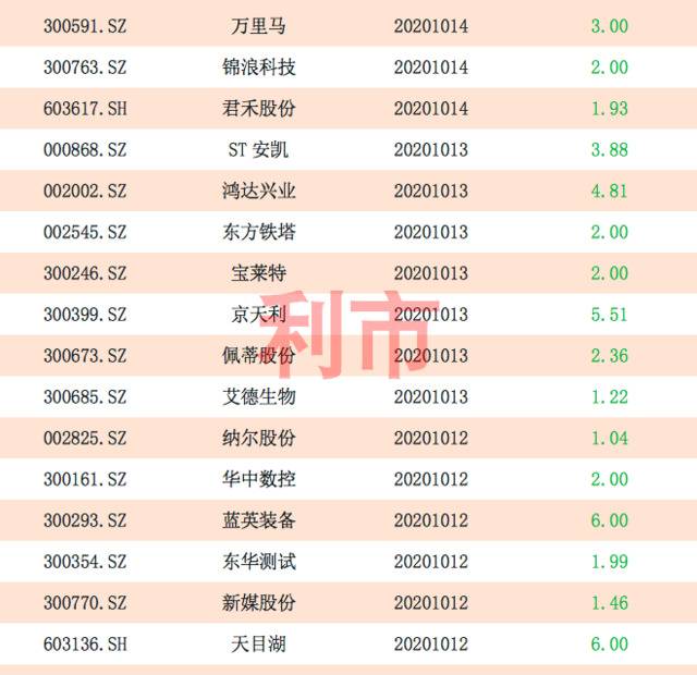 本周大额减持计划一览